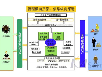 开目PDM助五菱打造创新软实力