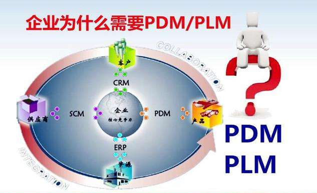企业引入PLM系统的价值