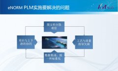 PLM项目快交付实施方法培训